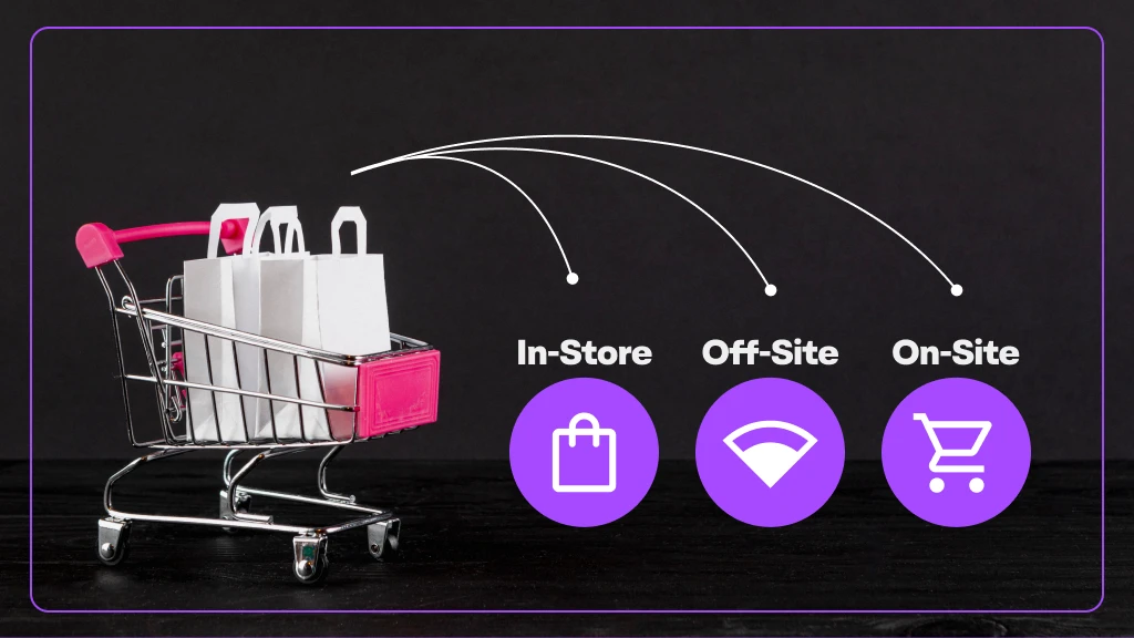 Tipos de Retail Media In-Store, Off-Site e On-Site